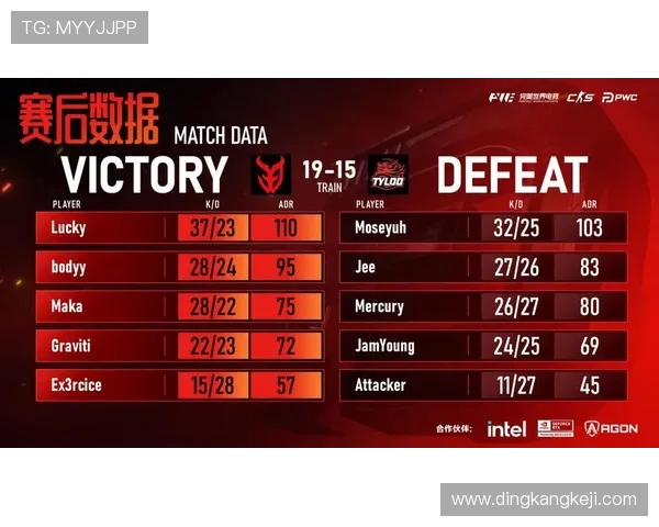 CSGO赛事节奏排行榜揭晓V5战队荣登第三名引发热议 CSGO赛事节奏排行榜揭晓V5战队荣登第三名引发热议
