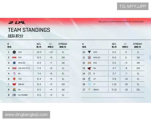 EDG在世界冠军杯中的心理素质分析与表现评估 EDG在世界冠军杯中的心理素质分析与表现评估