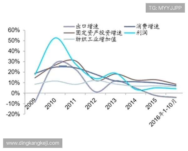 LNG在挑战者杯中的技术表现分析与未来发展展望