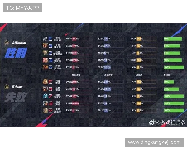 RNG在冠军杯积分榜中以59分稳居第一位置展现强劲实力